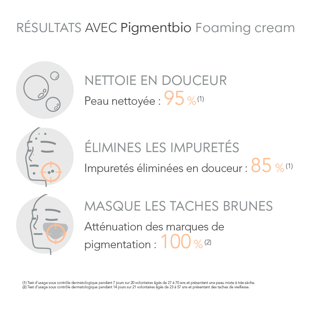 BIODERMA pigmentbio foaming cream nettoyant éclaircissant 200ml